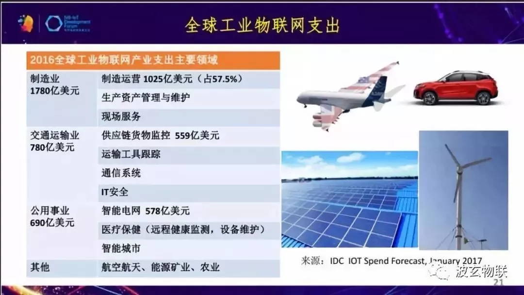 工业物联网/IIOT