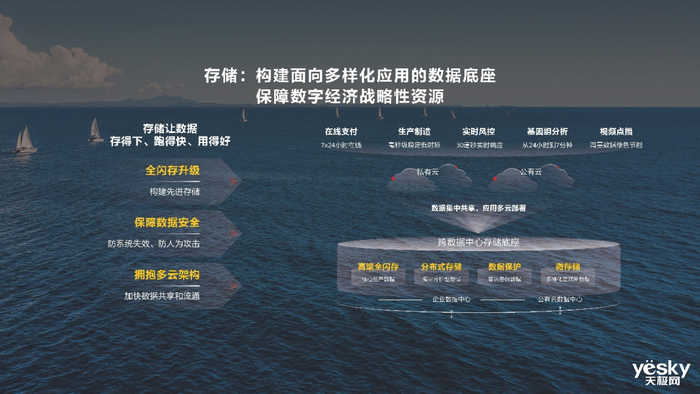 华为汪涛：持续创新，共同筑牢中国数字基础设施
