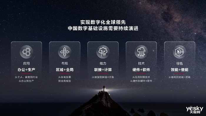 华为汪涛：持续创新，共同筑牢中国数字基础设施