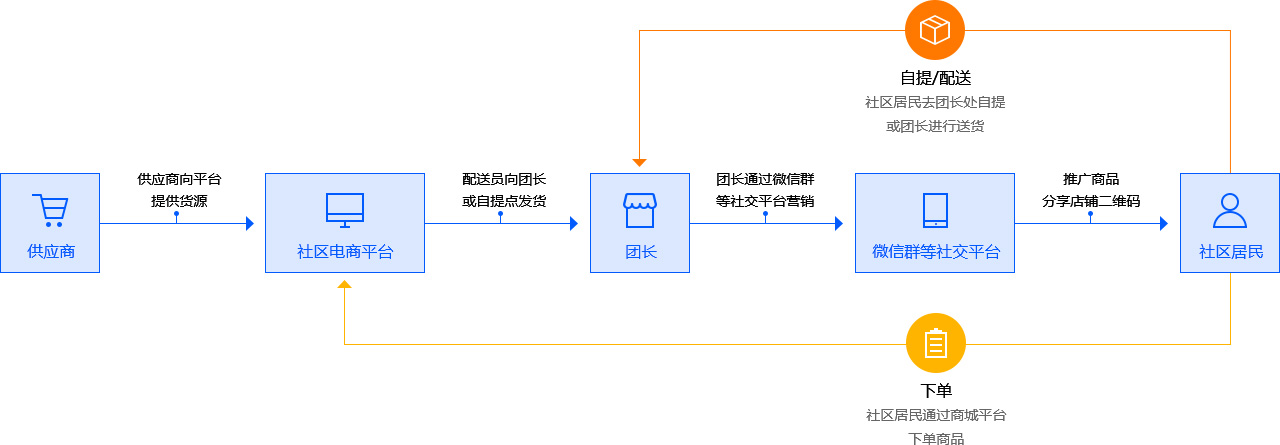 产品概述