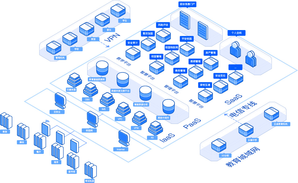 解决方案构架部署